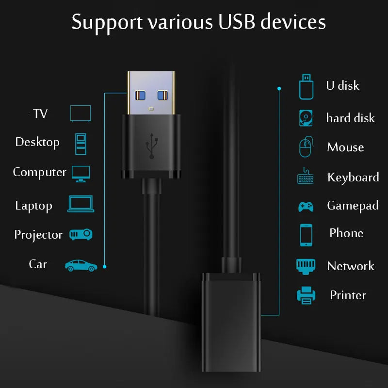 USB 3.0 / 2.0 Extension Cable Male to Female Extender Cable Fast Speed USB 3.0/2.0 Extended for laptop PC USB 3.0 Extension