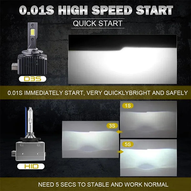 TCYATO 45W D1S D2S D3S D4S LED Headlights | Plug and Play CANBUS No Error MyPetiteCar.com