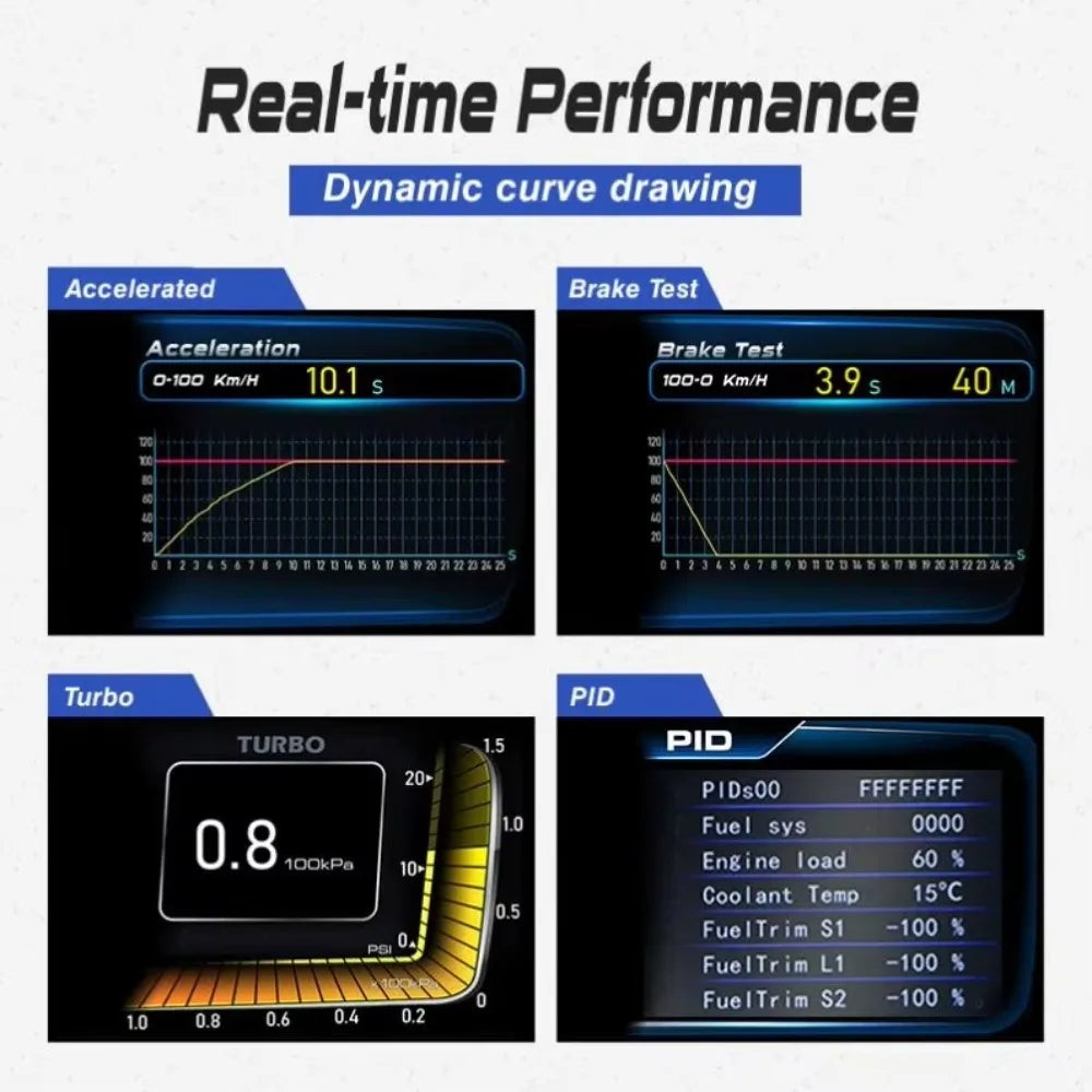 Digital GPS Speedometer OBD+GPS Smart Gauge | Automotive HUD Display
