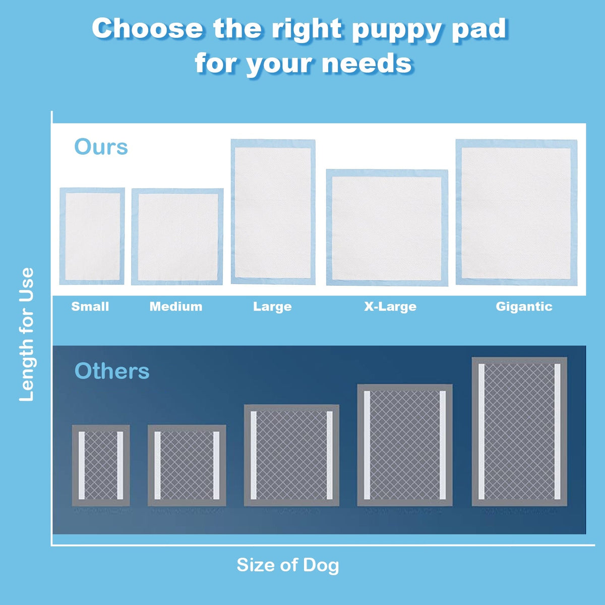 150  Pieces 24 x 36 Inch Pet Wee Pee Piddle Pad-S GBruno Store