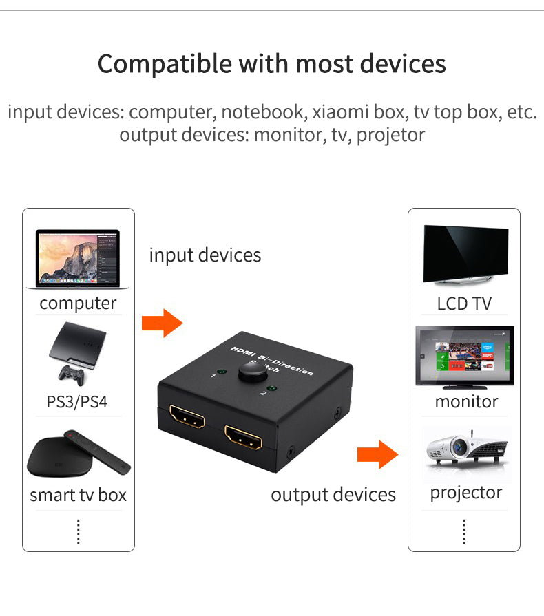 HDMI two-way two in one out switch My Store