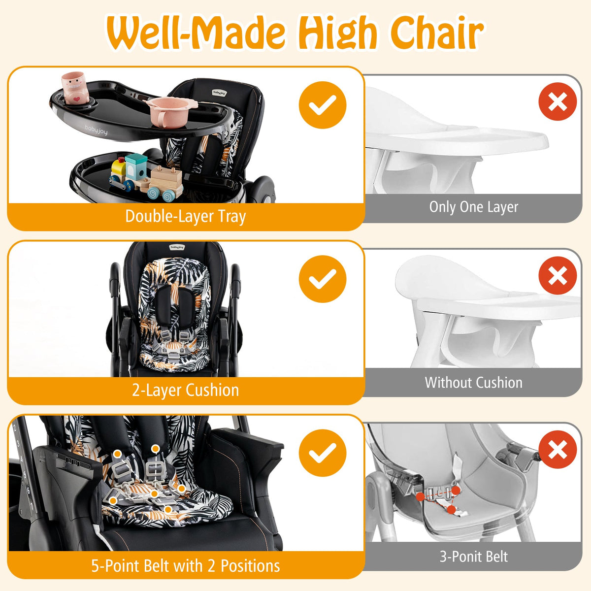 Multifunctional Folding Baby High Chair with Rolling Wheels and Adjustable Height GBruno Store
