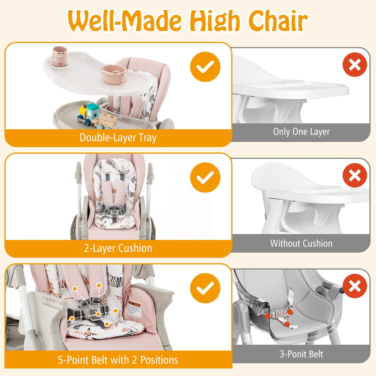 Multifunctional Folding Baby High Chair with Rolling Wheels and Adjustable Height GBruno Store