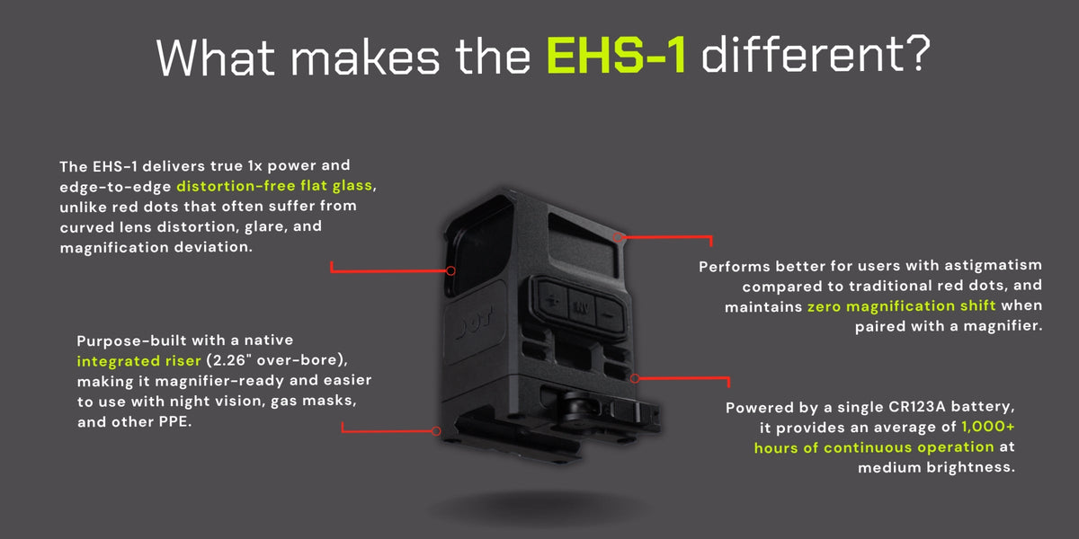 DOT EHS-1: Holographic Sight 1 MOA / 65 MOA Reticle & Included 2.26" High Mount - Night Vision Ready & QD lever